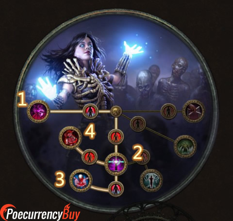 POE 3.5 Witch Necromancer Ascendancy