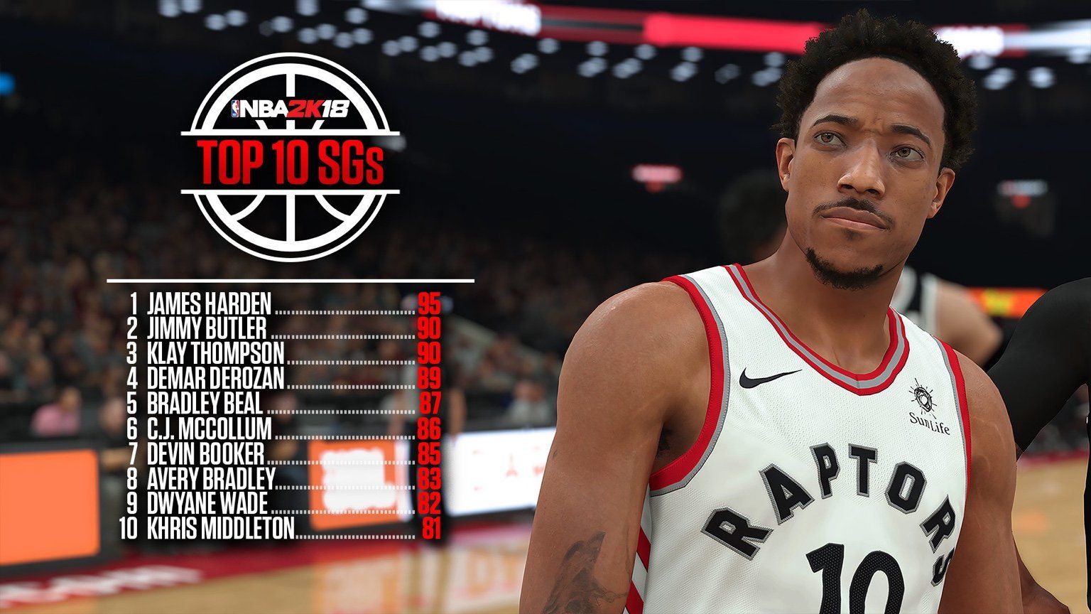 NBA 2K18 shooting guard ratings