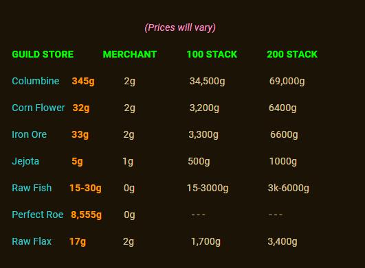 Eso Alchemy Recipes Chart