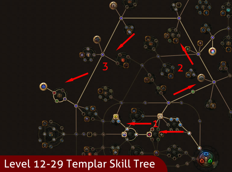 Level 12-29 Skill Tree