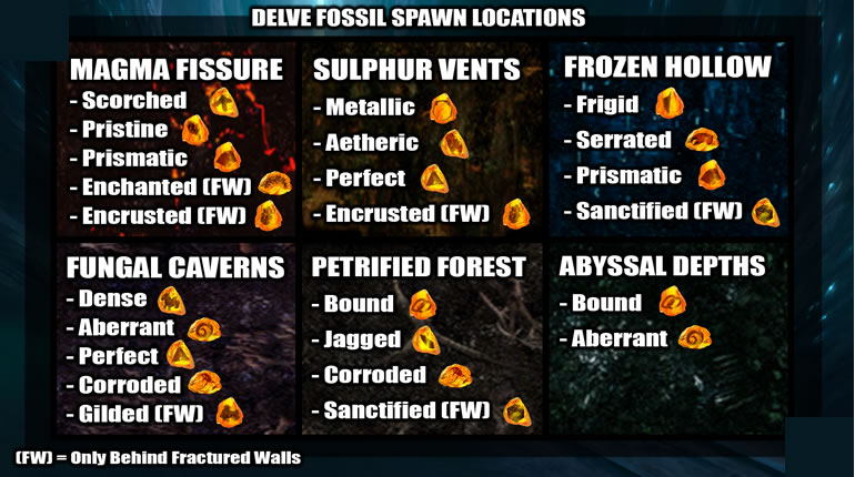 POE_3.4_Delve_Fossil_Locations