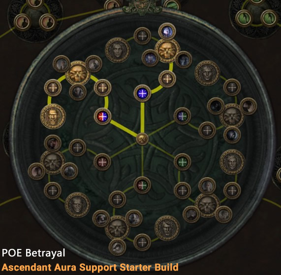 POE Betrayal Ascendant Aura Support Ascendancy Skill