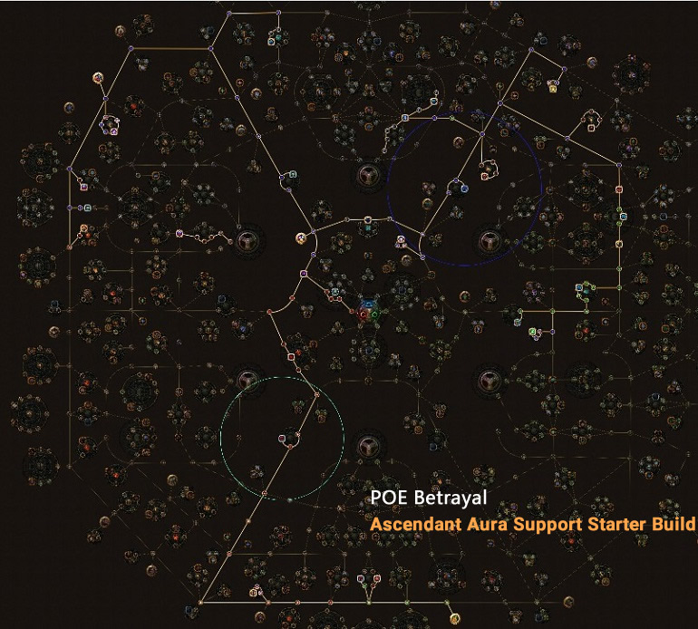 POE Betrayal Ascendant Aura Support Skill Tree