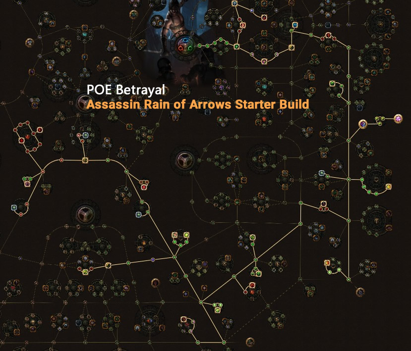 POE Betrayal Assassin Rain of Arrows Skill Tree