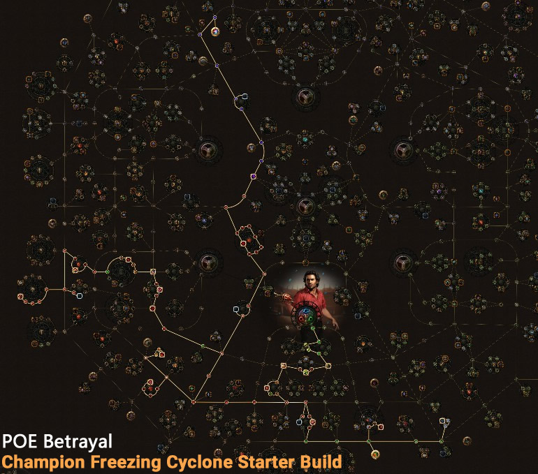 POE Betrayal Champion Freezing Cyclone Skill Tree