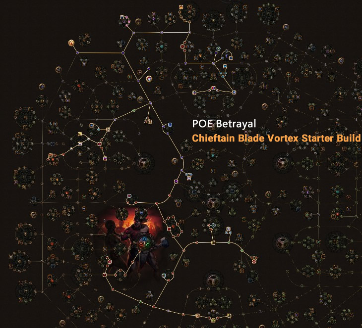 POE Betrayal Chieftain Blade Vortex Skill Tree