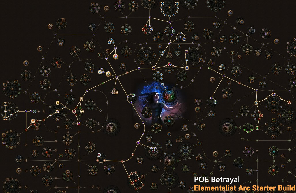 POE Betrayal Elementalist Arc Skill Tree