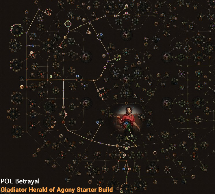 POE Betrayal Gladiator Herald of Agony Skill Tree