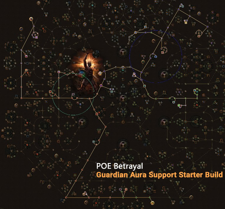 POE Betrayal Guardian Aura Support Skill Tree