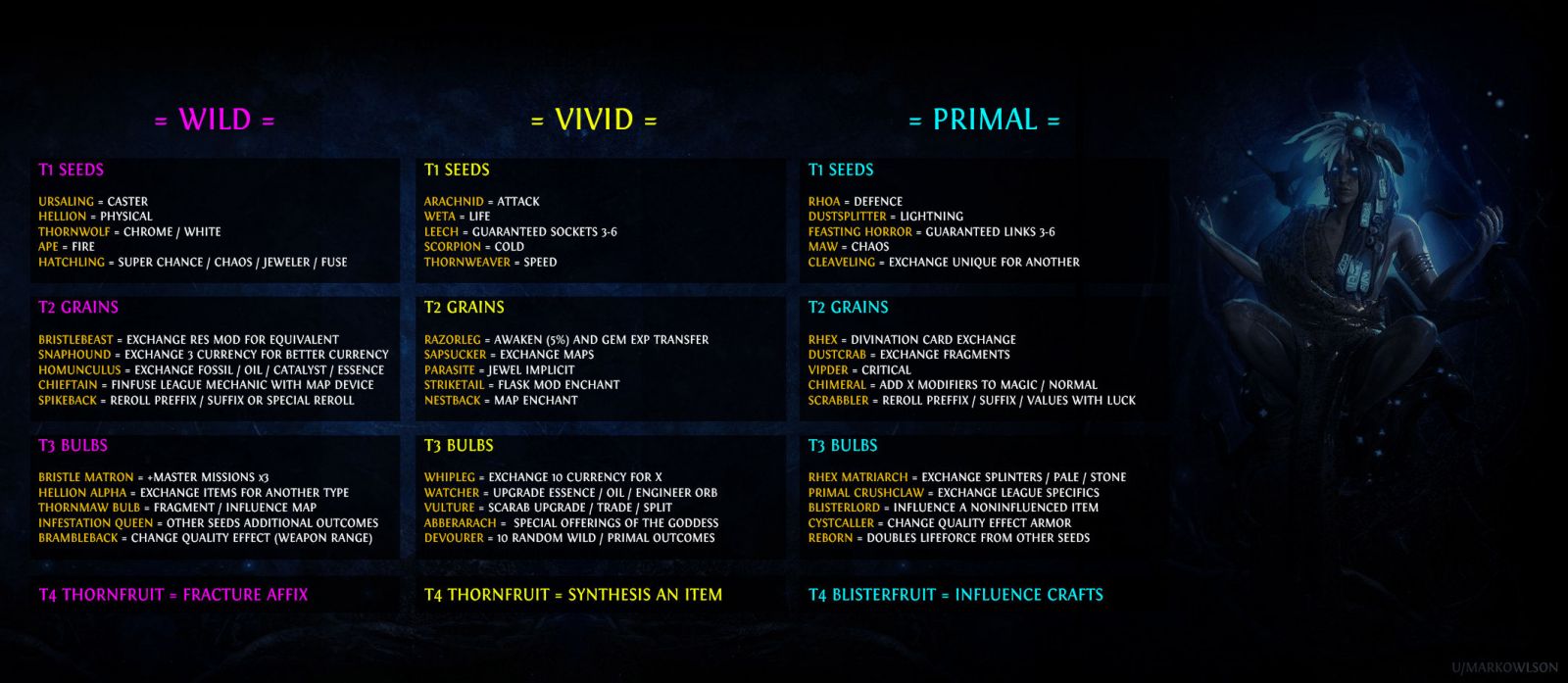 PoE 3.22 Playing the reroll game in ToTA. 