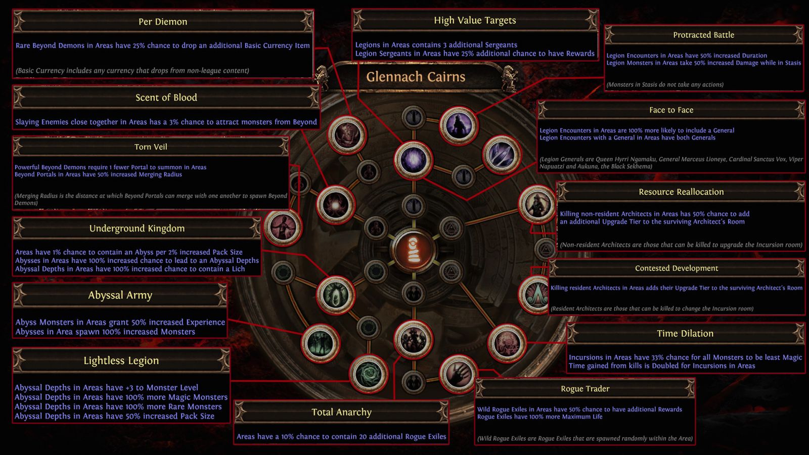 Poe steam chart фото 76