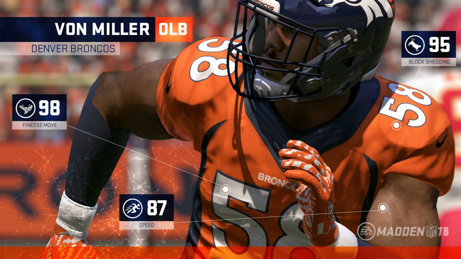 Von Miller OLB