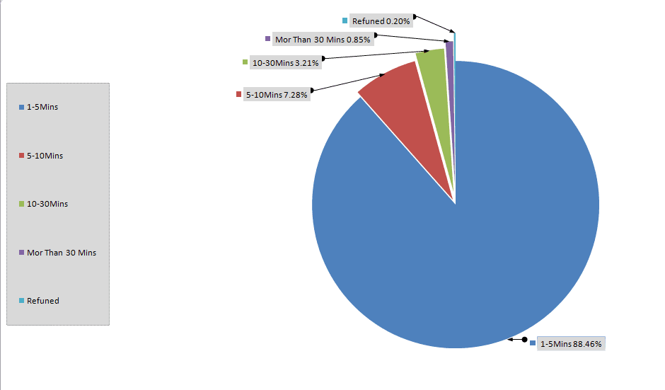 PoE 3.6 Currency Delivery