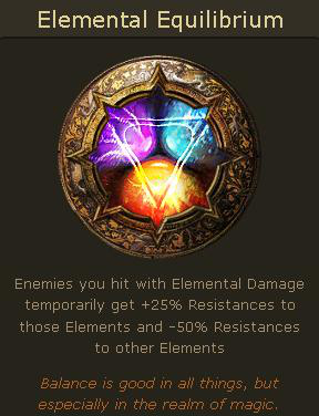 Elemental Equilibrium being so strong right now