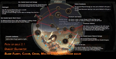Path of exile 3.1 Duelist Gladiator Blade Flurry, Cleave, Crash, Molten Strike and Sunder builds